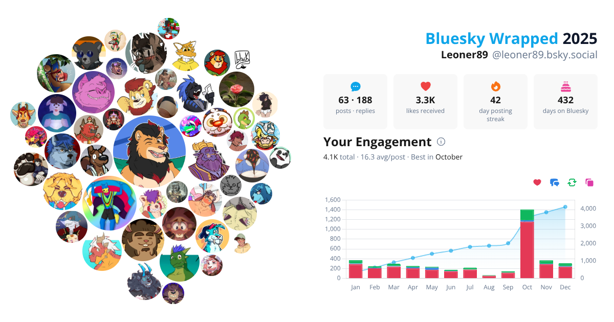 Your Bluesky Wrapped 2025 preview
