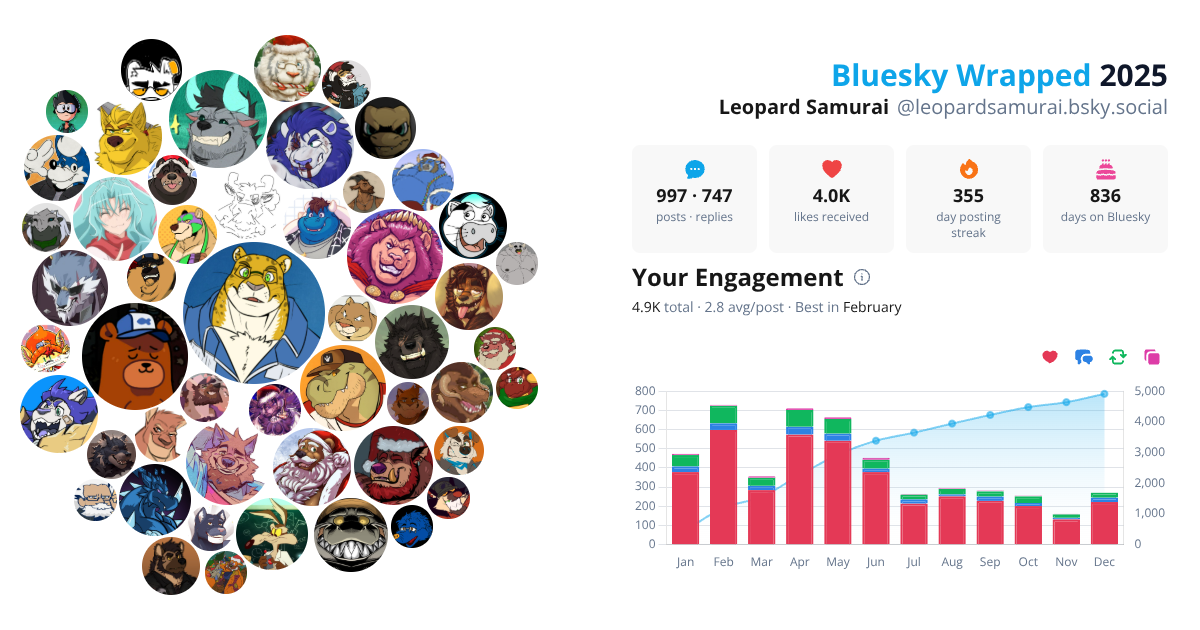 Your Bluesky Wrapped 2025 preview