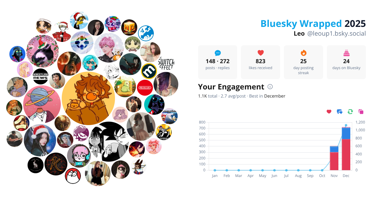 Your Bluesky Wrapped 2025 preview