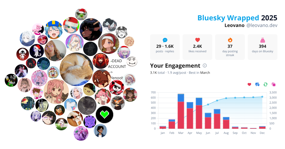 Your Bluesky Wrapped 2025 preview