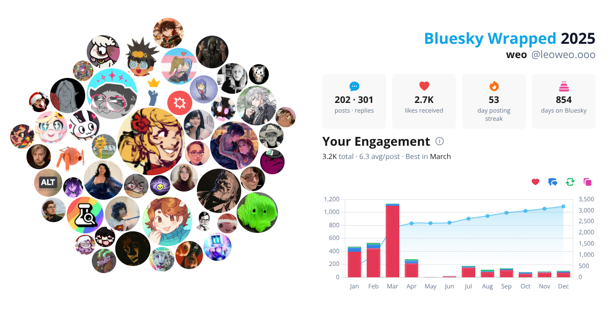 Your Bluesky Wrapped 2025 preview