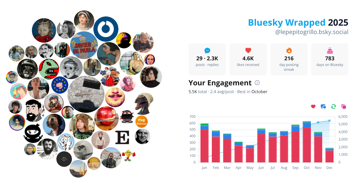 Your Bluesky Wrapped 2025 preview