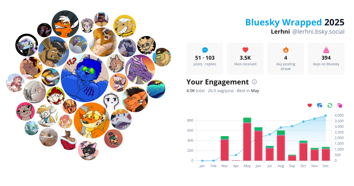 Your Bluesky Wrapped 2025 preview