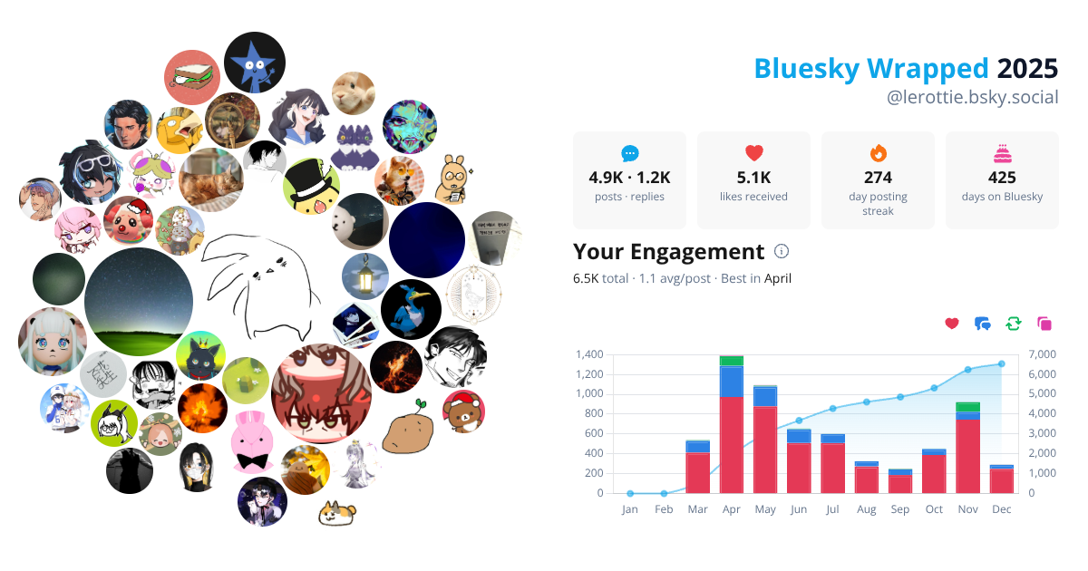 Your Bluesky Wrapped 2025 preview