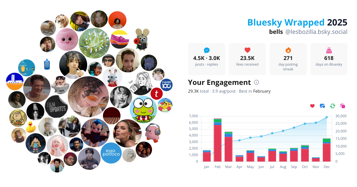Your Bluesky Wrapped 2025 preview