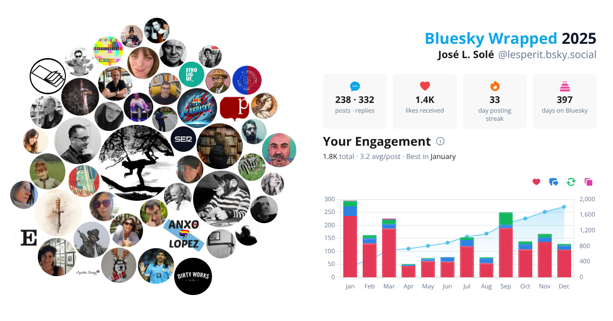 Your Bluesky Wrapped 2025 preview