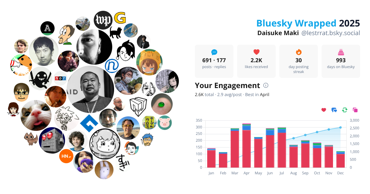Your Bluesky Wrapped 2025 preview