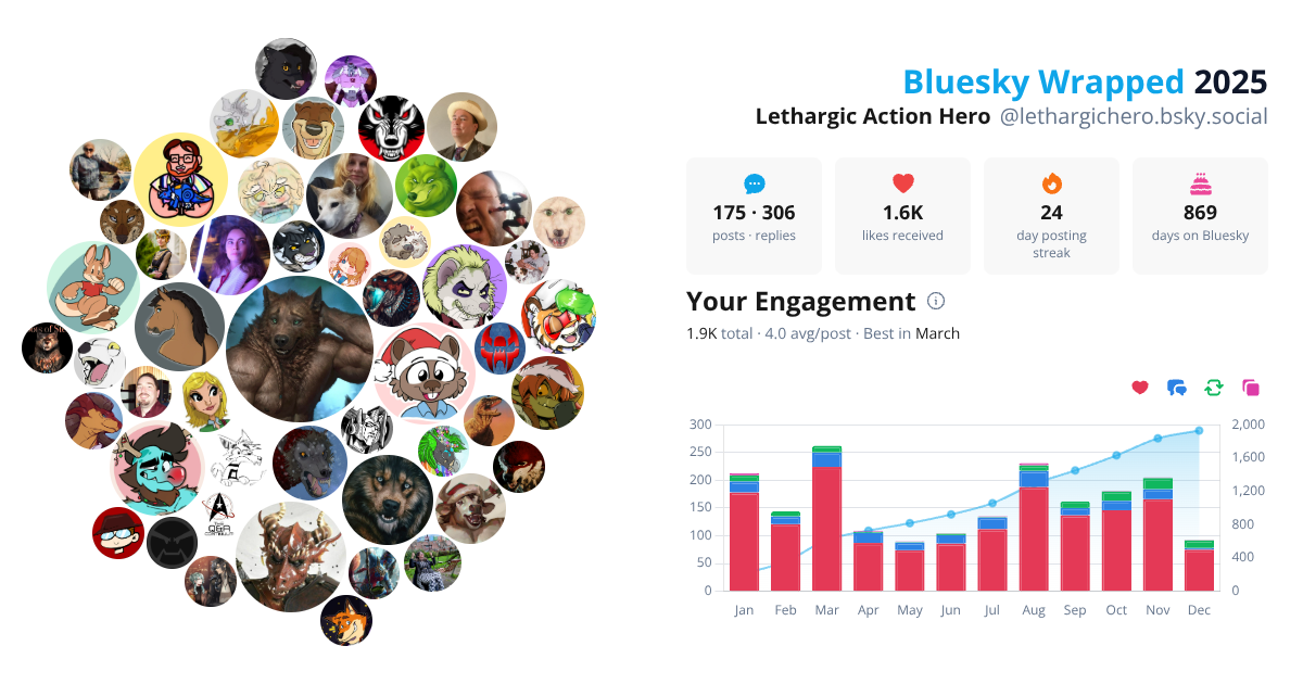 Your Bluesky Wrapped 2025 preview