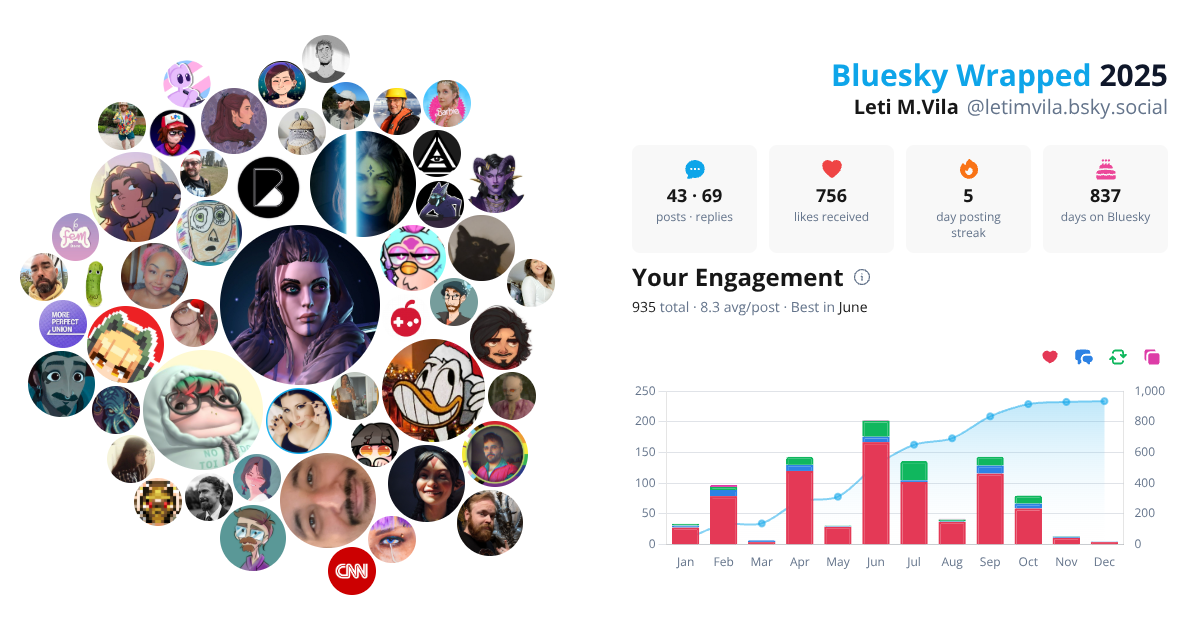 Your Bluesky Wrapped 2025 preview