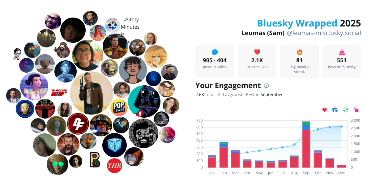 Your Bluesky Wrapped 2025 preview