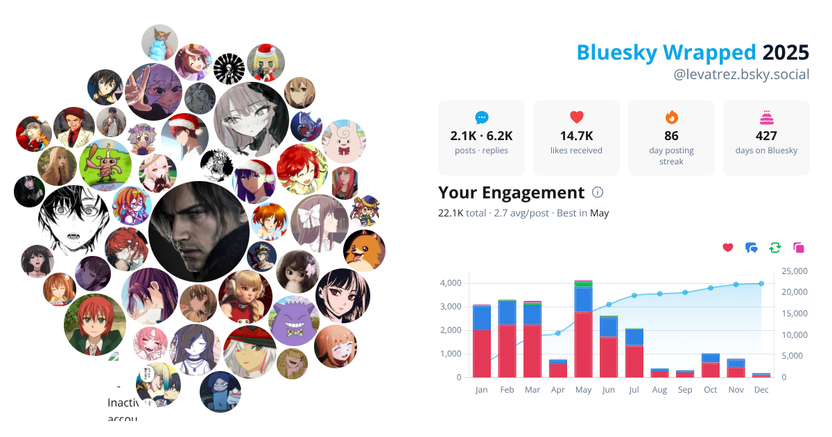 Your Bluesky Wrapped 2025 preview