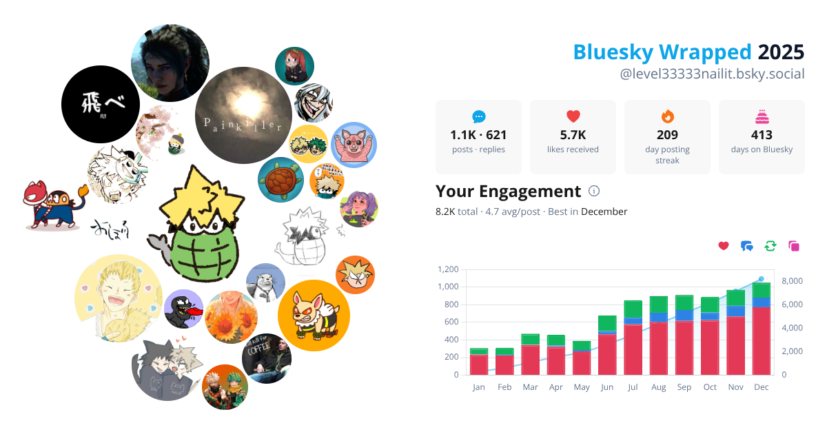 Your Bluesky Wrapped 2025 preview