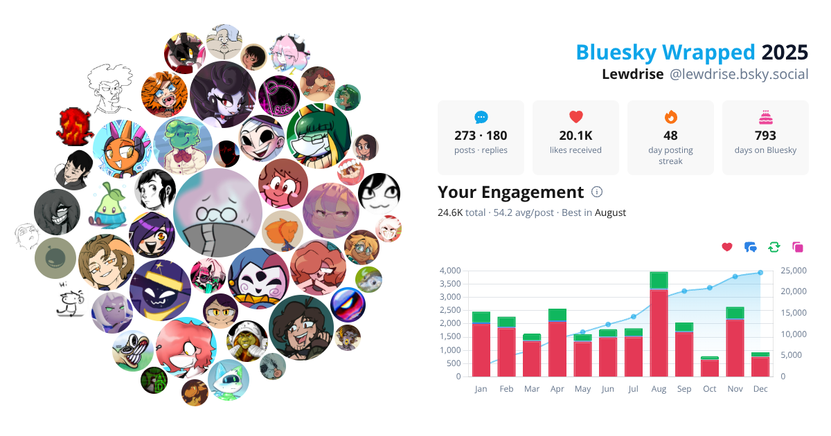 Your Bluesky Wrapped 2025 preview