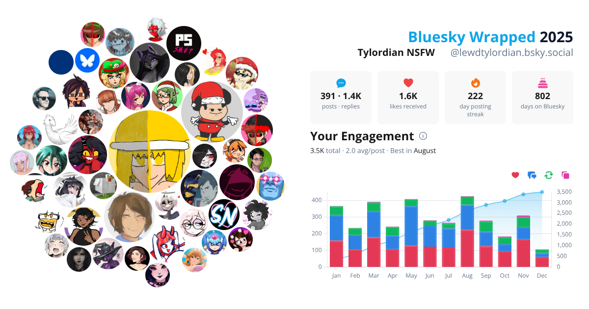 Your Bluesky Wrapped 2025 preview
