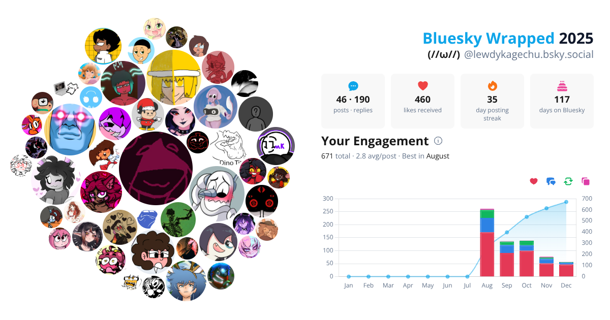 Your Bluesky Wrapped 2025 preview