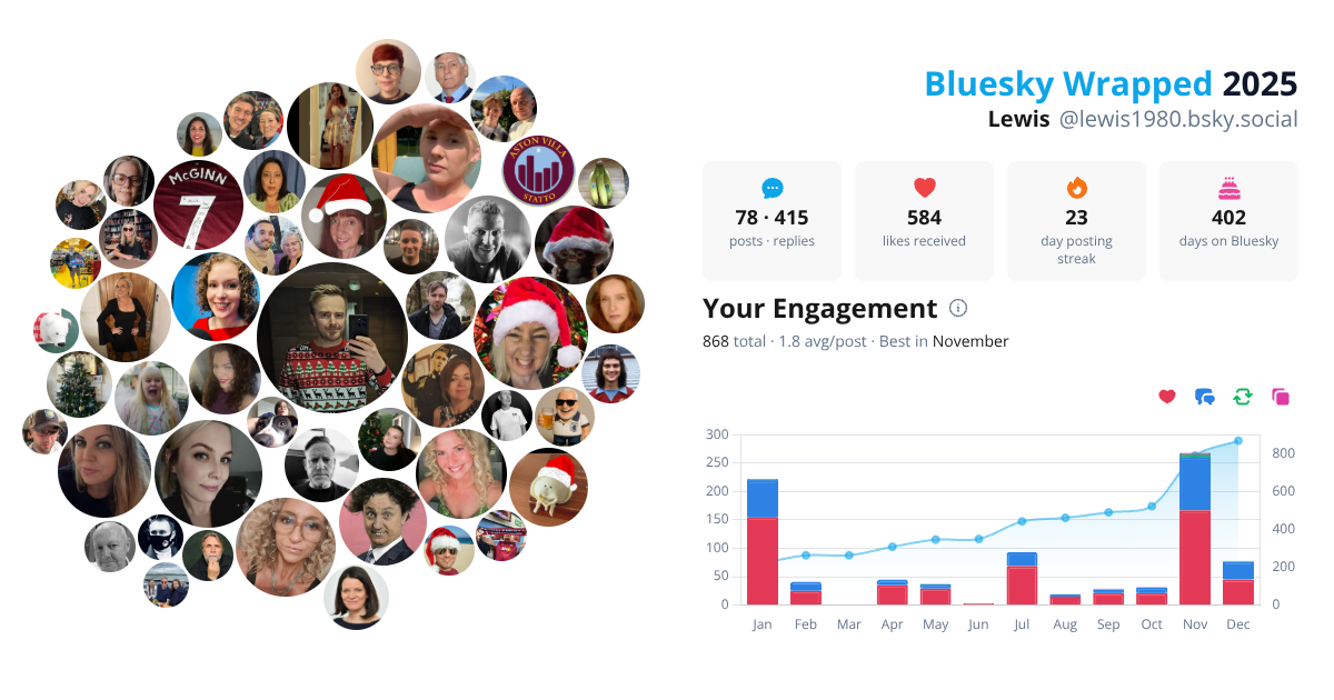 Your Bluesky Wrapped 2025 preview