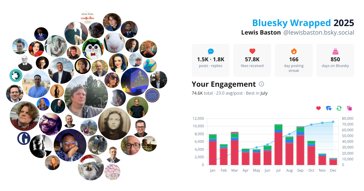 Your Bluesky Wrapped 2025 preview