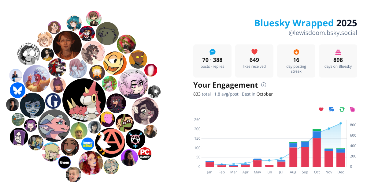 Your Bluesky Wrapped 2025 preview