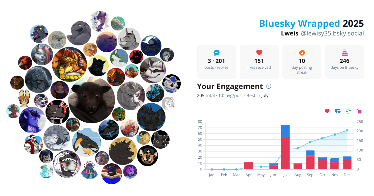 Your Bluesky Wrapped 2025 preview