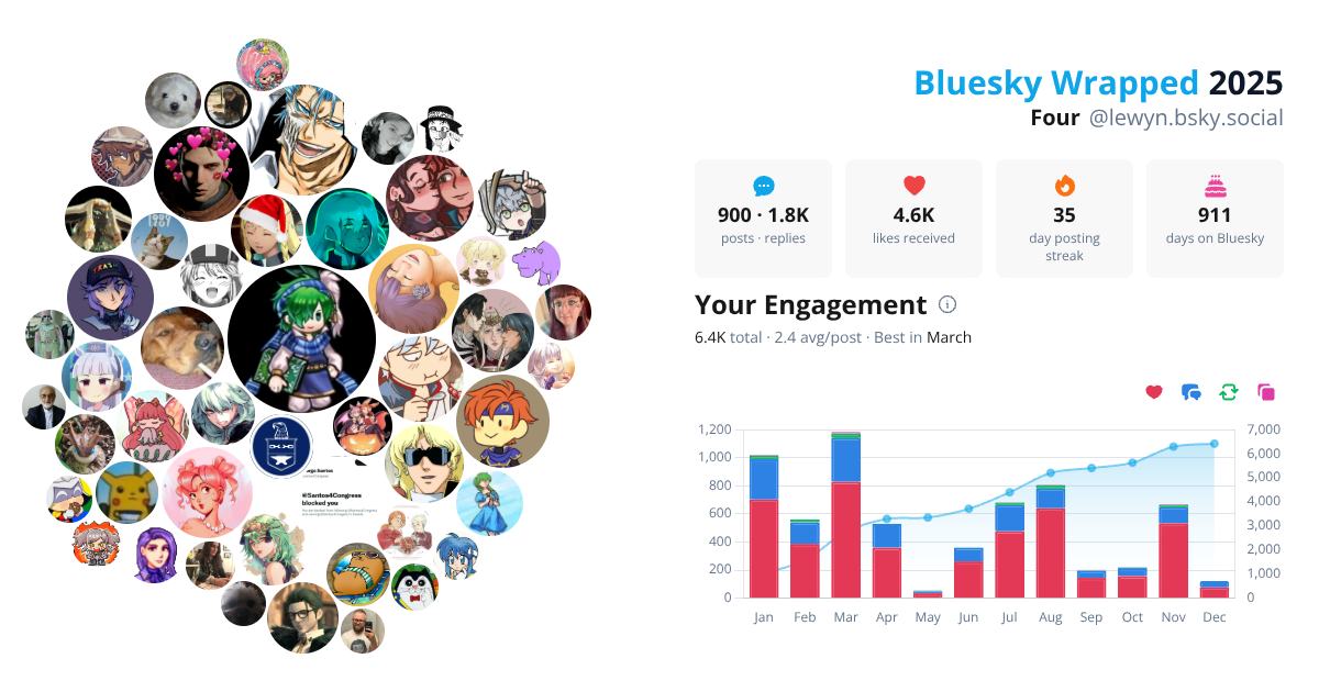 Your Bluesky Wrapped 2025 preview