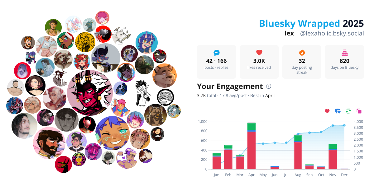 Your Bluesky Wrapped 2025 preview