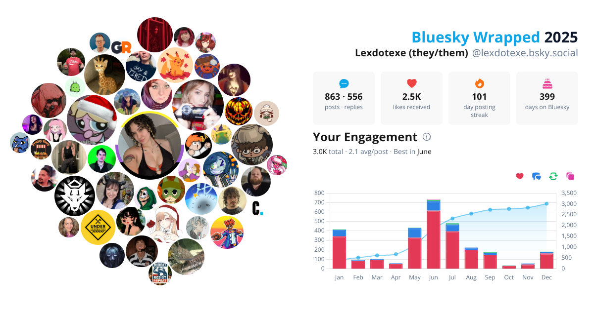 Your Bluesky Wrapped 2025 preview
