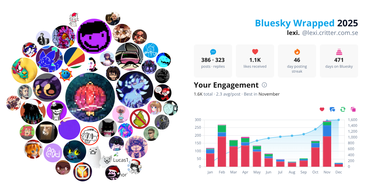 Your Bluesky Wrapped 2025 preview