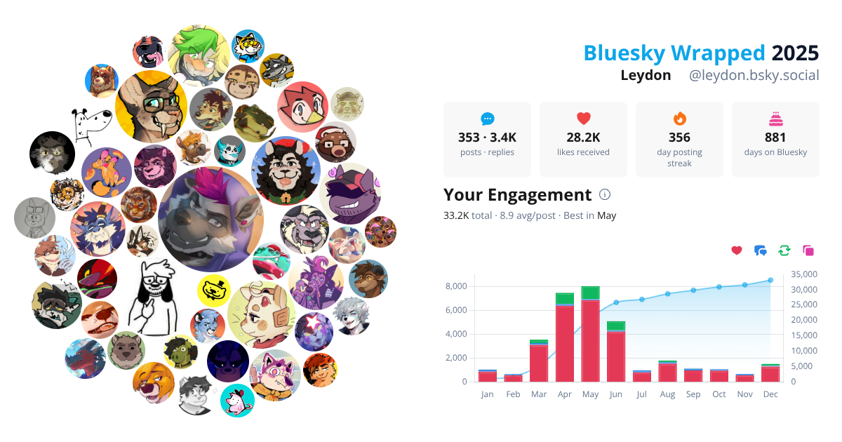 Your Bluesky Wrapped 2025 preview