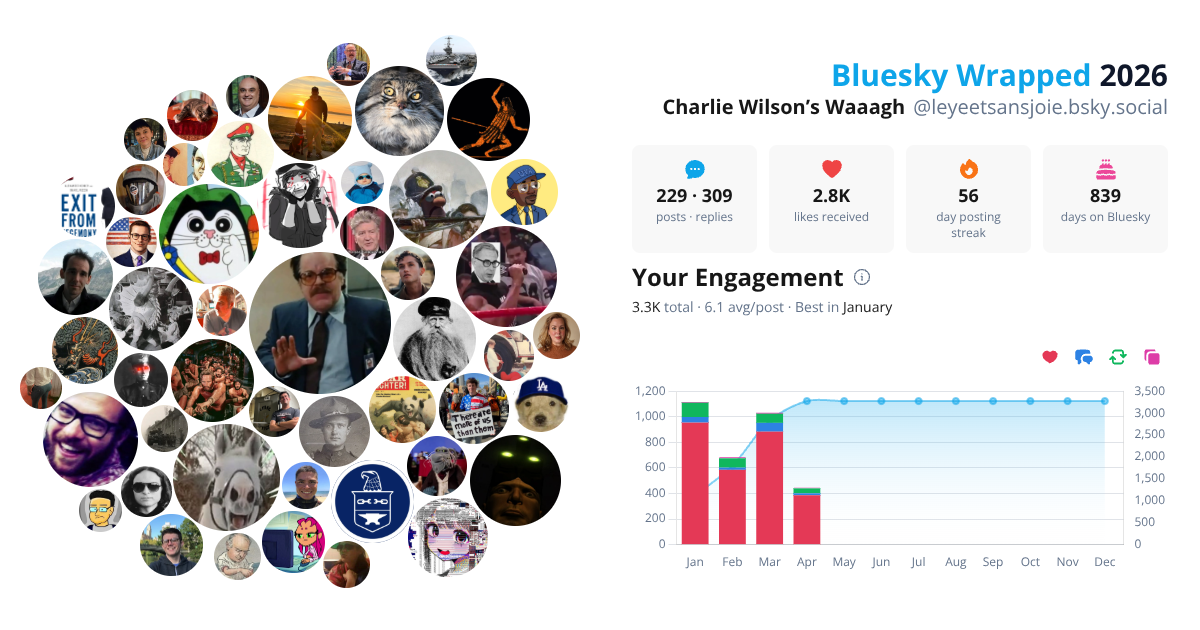 Your Bluesky Wrapped 2026 preview