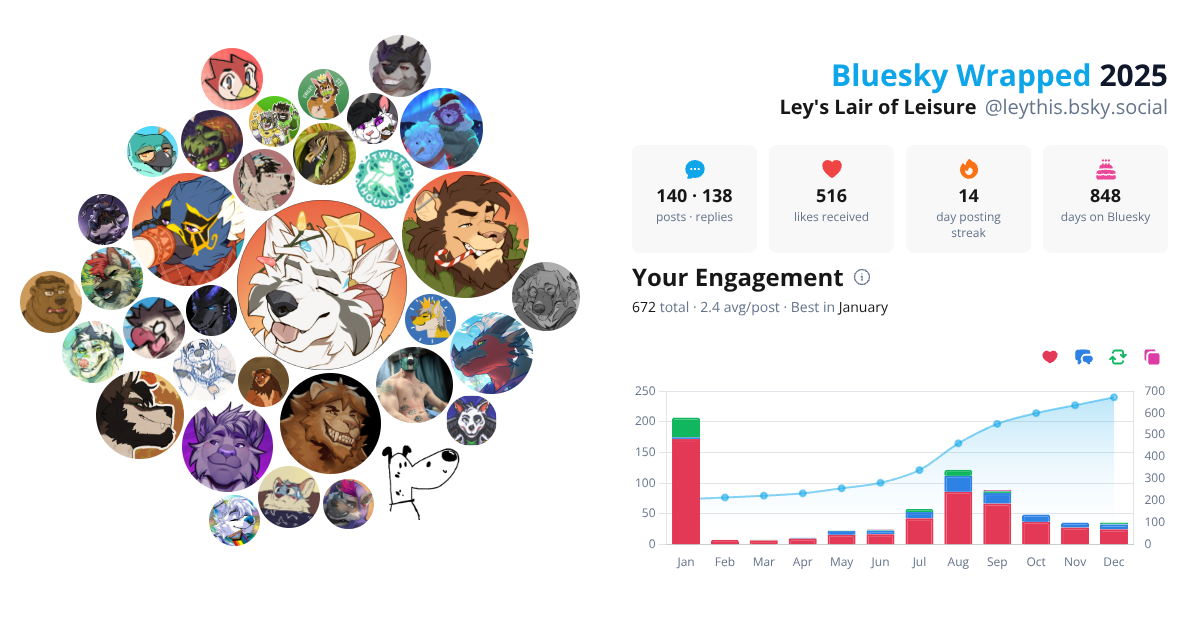 Your Bluesky Wrapped 2025 preview