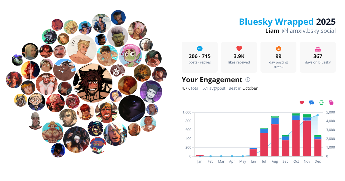Your Bluesky Wrapped 2025 preview
