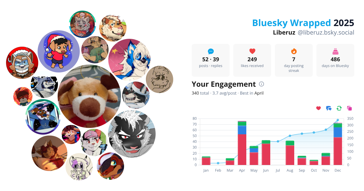 Your Bluesky Wrapped 2025 preview