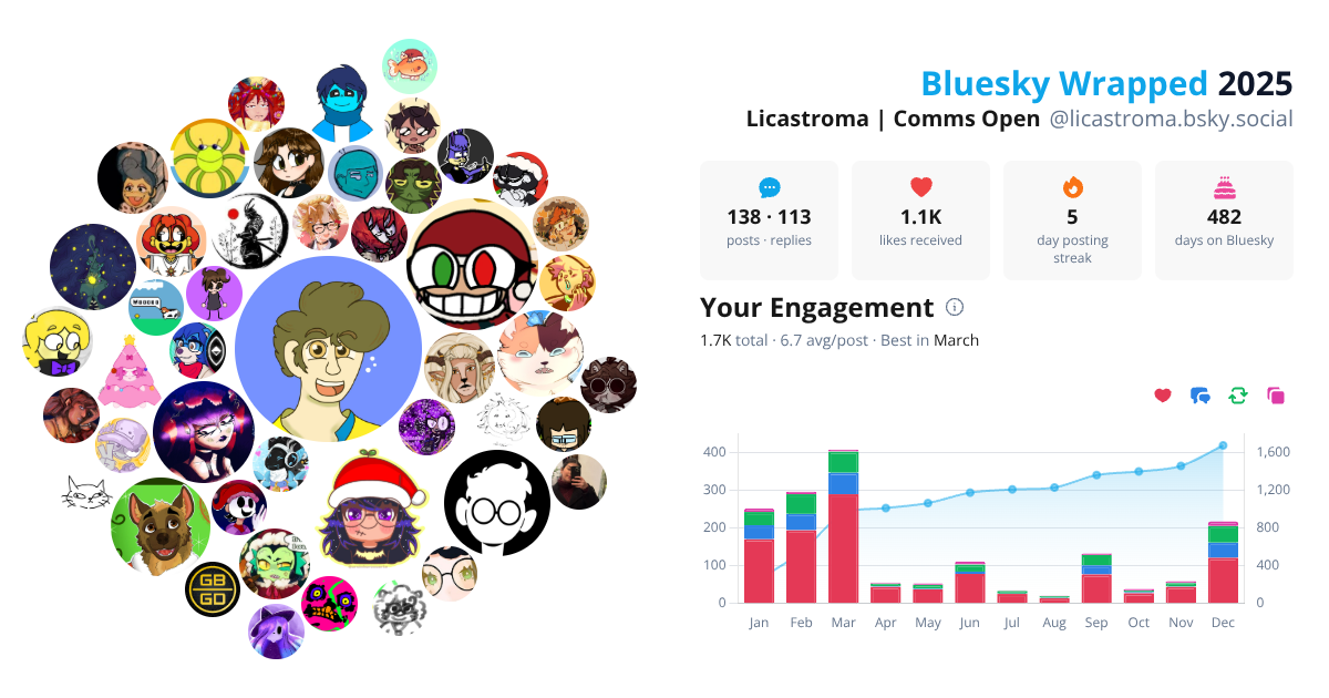 Your Bluesky Wrapped 2025 preview