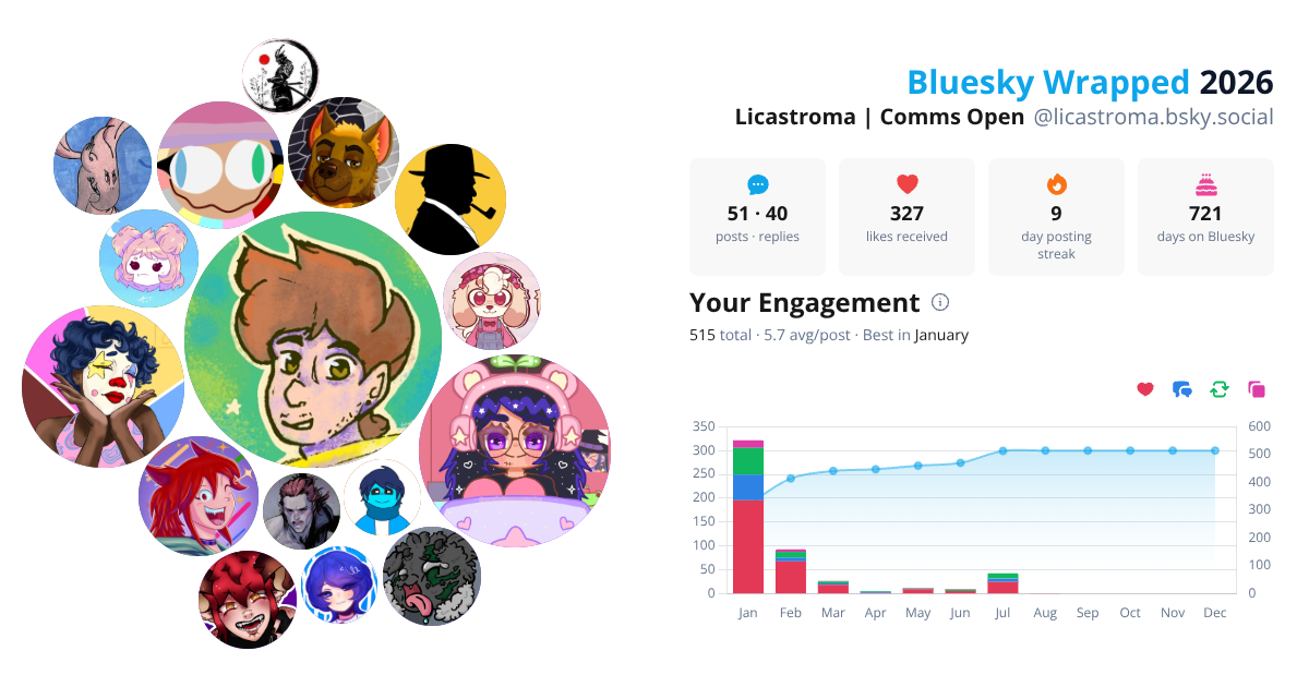 Your Bluesky Wrapped 2026 preview