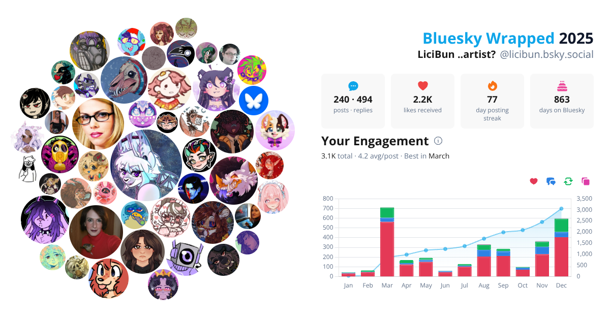 Your Bluesky Wrapped 2025 preview