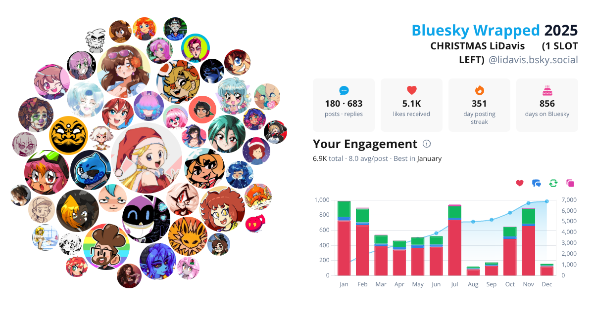 Your Bluesky Wrapped 2025 preview