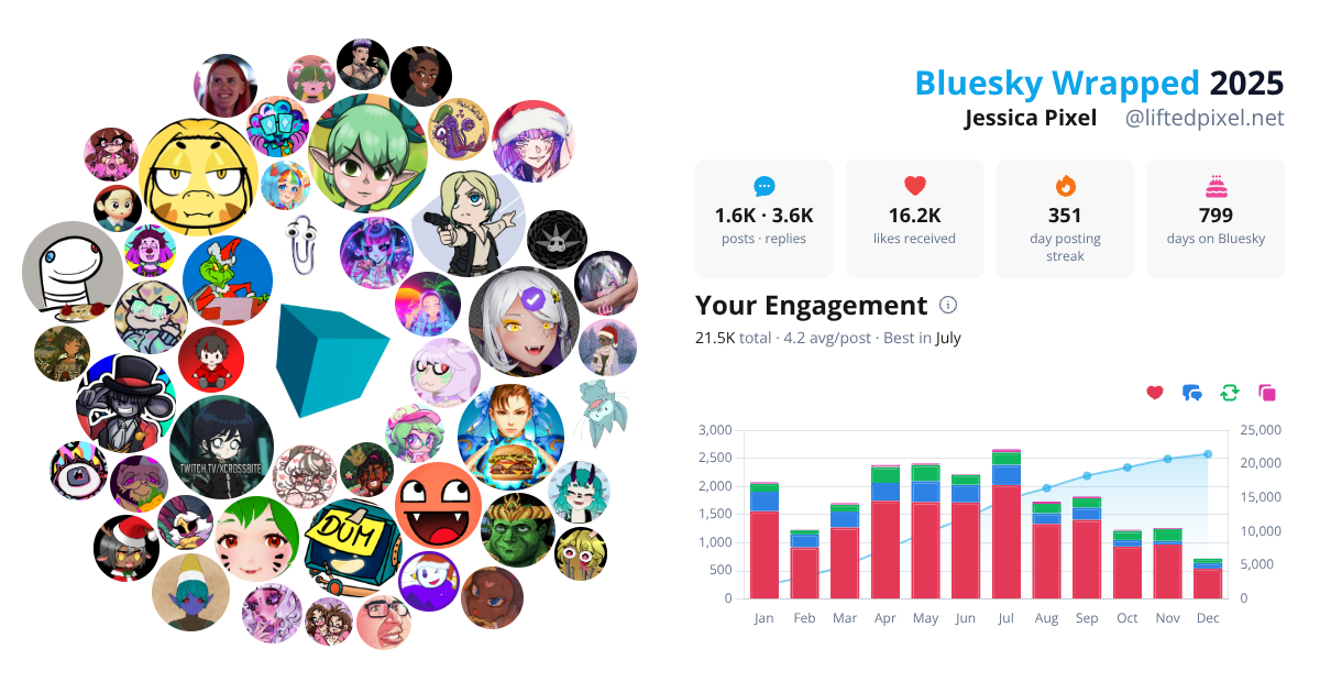 Your Bluesky Wrapped 2025 preview