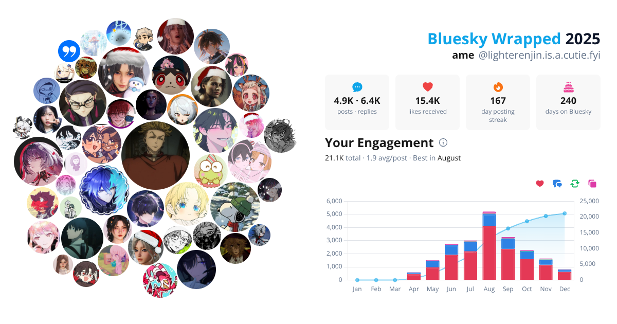 Your Bluesky Wrapped 2025 preview