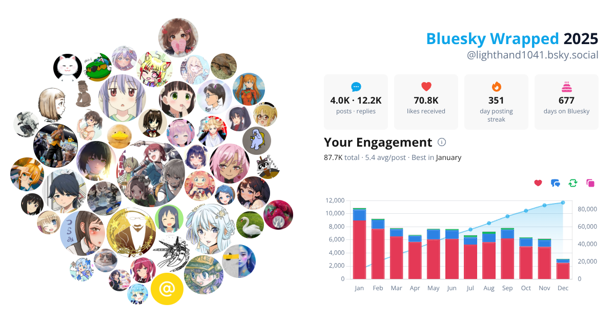 Your Bluesky Wrapped 2025 preview