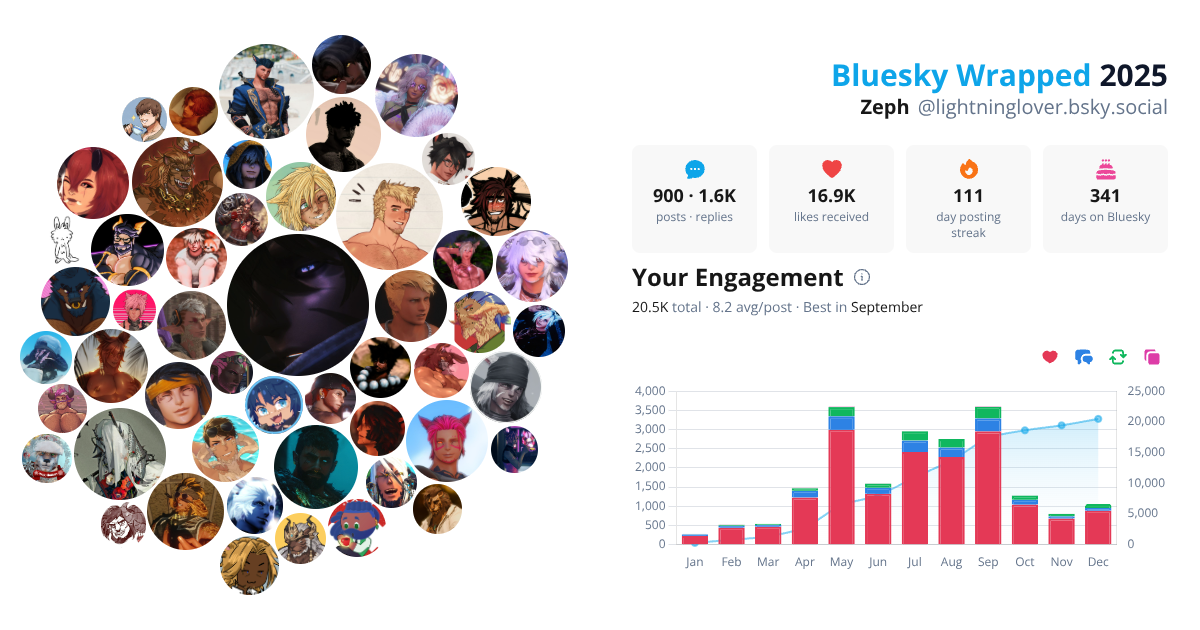 Your Bluesky Wrapped 2025 preview
