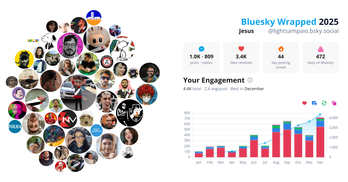 Your Bluesky Wrapped 2025 preview
