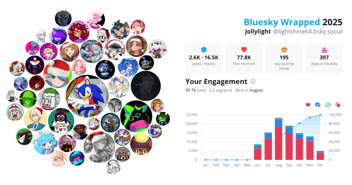 Your Bluesky Wrapped 2025 preview