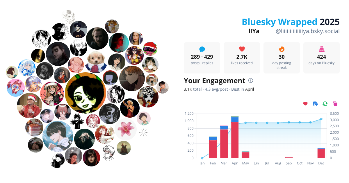 Your Bluesky Wrapped 2025 preview