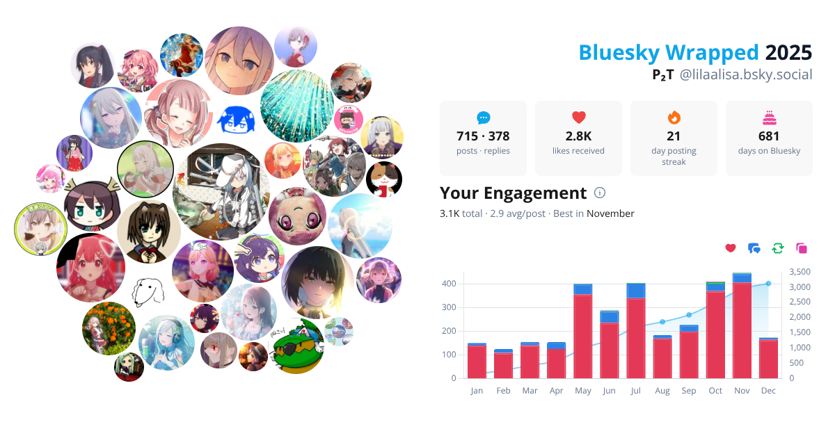 Your Bluesky Wrapped 2025 preview