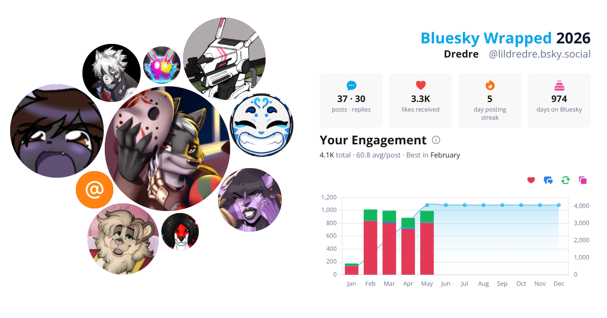 Your Bluesky Wrapped 2026 preview