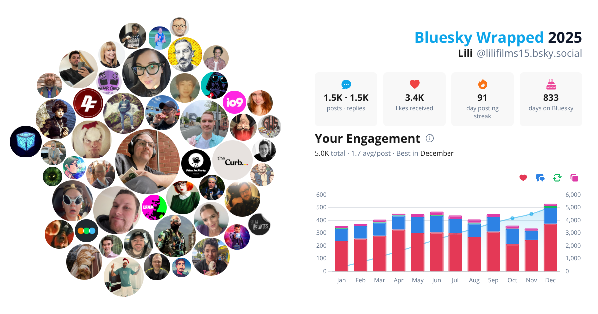 Your Bluesky Wrapped 2025 preview