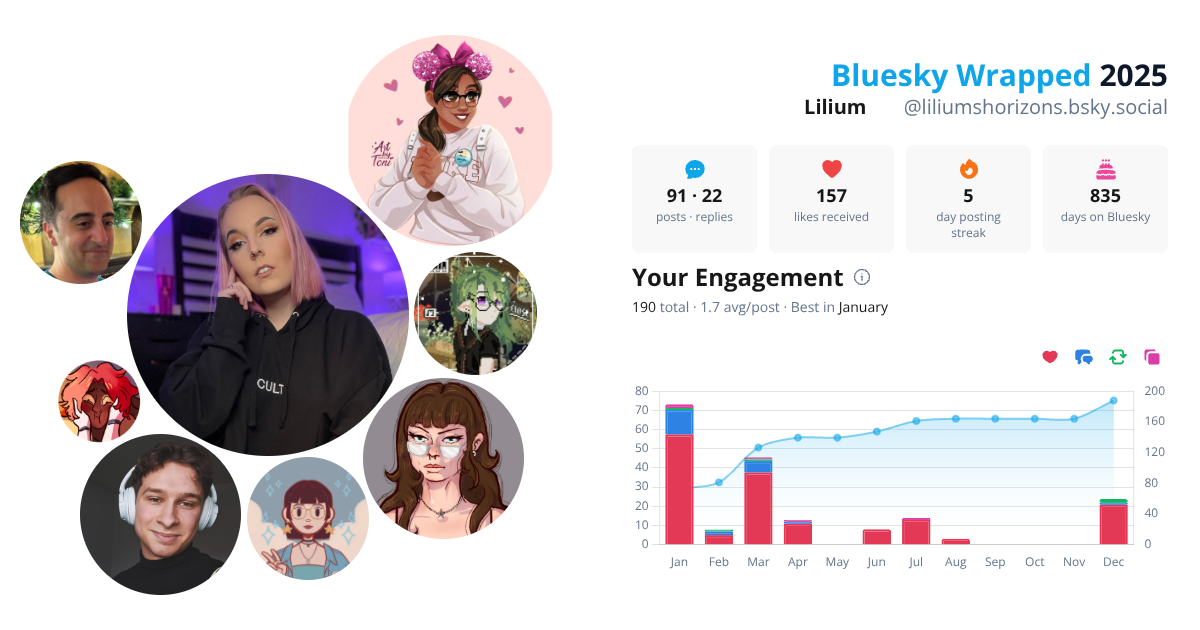Your Bluesky Wrapped 2025 preview