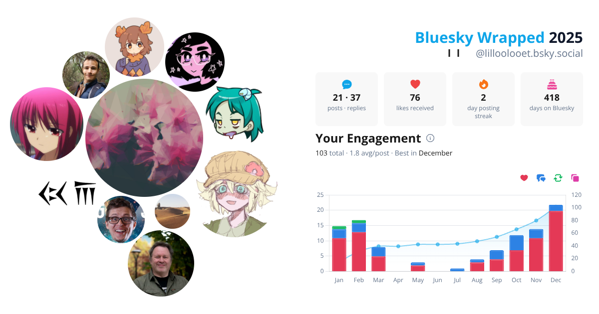 Your Bluesky Wrapped 2025 preview