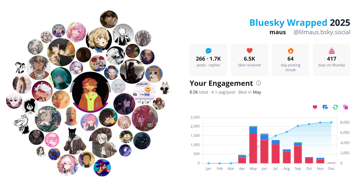 Your Bluesky Wrapped 2025 preview