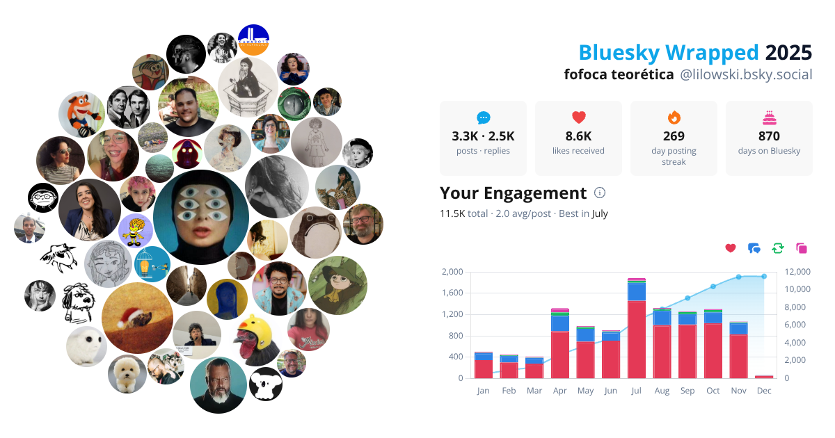 Your Bluesky Wrapped 2025 preview